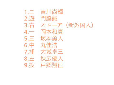 読売ジャイアンツ2024 開幕スタメン予想　VS阪神