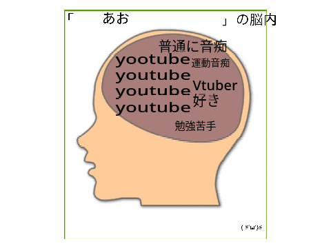 remixして自分の脳内を考えてみよう！ remix
