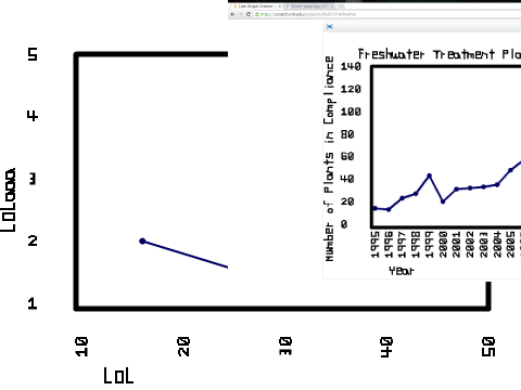 Line Graph Creator