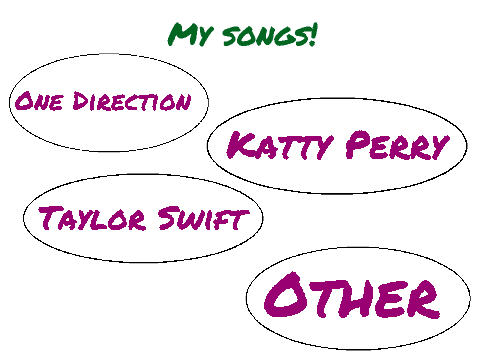 mimelofers fav songs without the music  