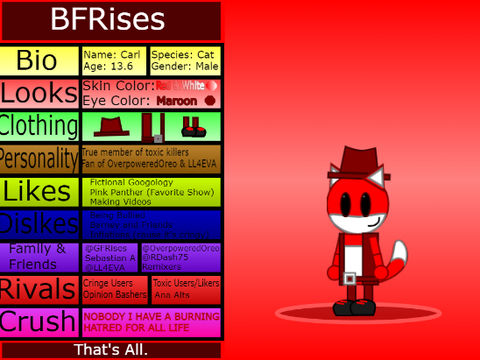 BFRises Bio