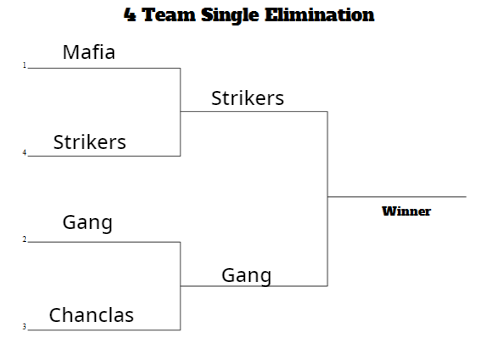 RSG Season 4 Bracket