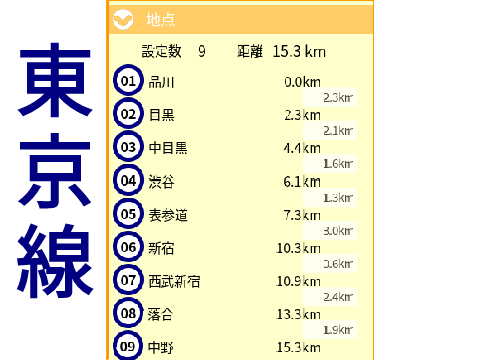 東京観光高速鉄道　路線詳細