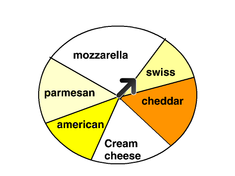 what kind of cheese are you?