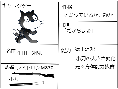 次作るアニメの参加シート remix