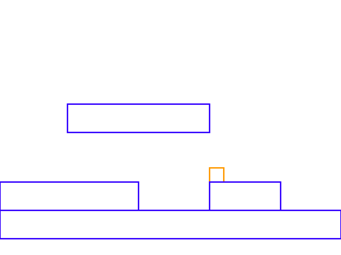 Cubic Interactions
