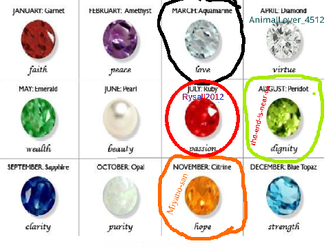 Remix and circle you're birthstone  remix remix remix remix remix