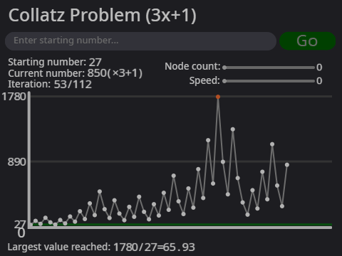 (3x+1) Collatz Problem Calculator