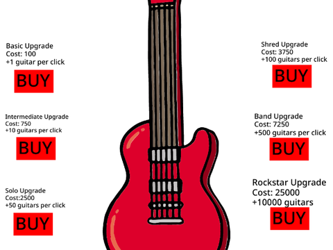 Guitar Clicker