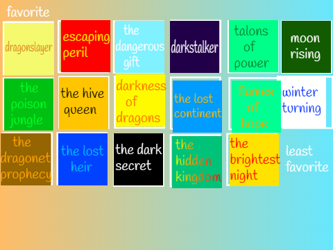 Remix and Rank WoF books remix