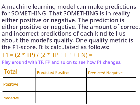 F1-score calculator