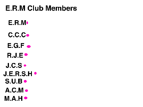 E.R.M Club Names