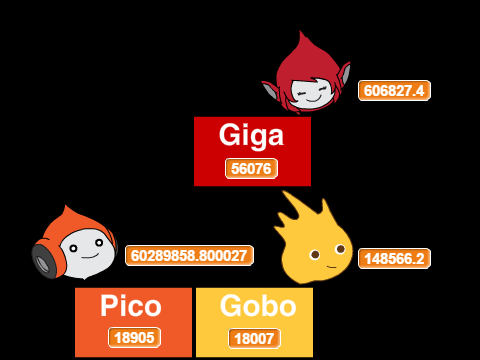 Scratch Clicker Teams