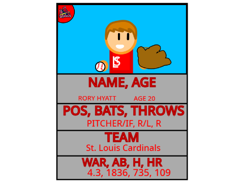 Remix And Make Your Card! #MLB #Baseball