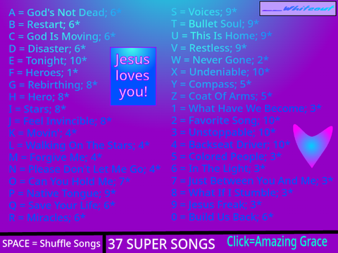 37 Of My Favorite Christian Songs 