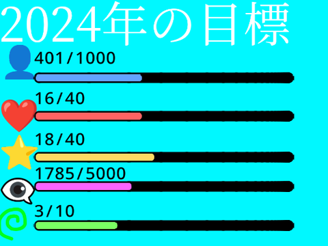 目標達成率