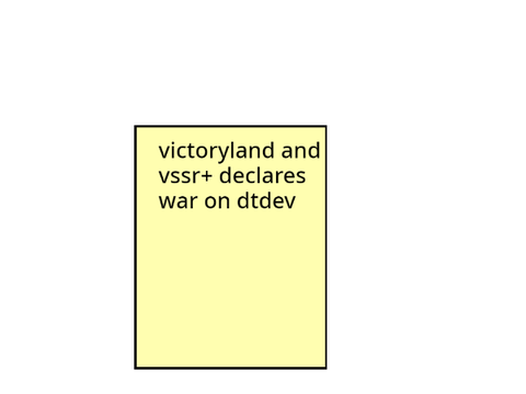 war