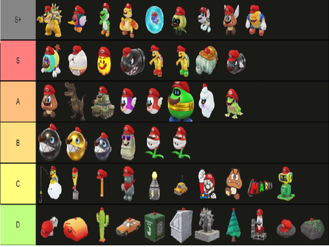 Super Mario Odyssey captures tier list