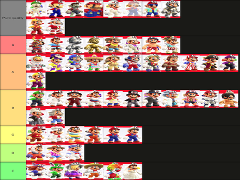 Super Mario Odyssey costumes tier list