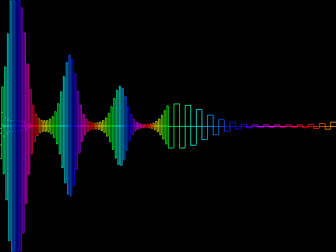 Quantify