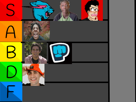 Youtuber Tier List remix