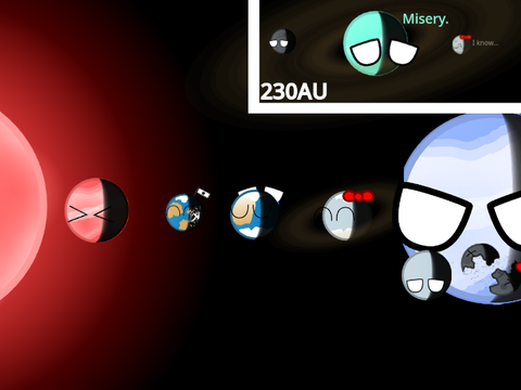 Fiph's System