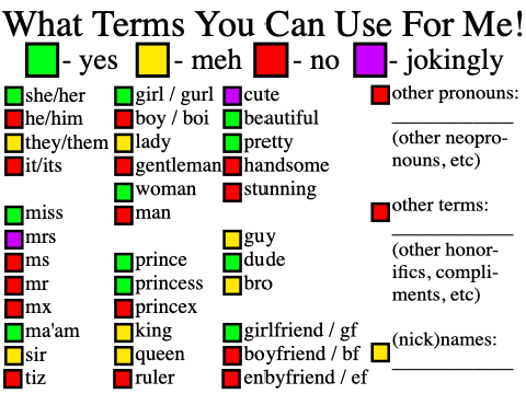 Terms for MEEE