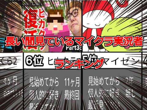 長い間見ているマイクラ実況者ランキング