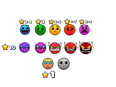 Geometry Dash Difficulty Faces Vector Art