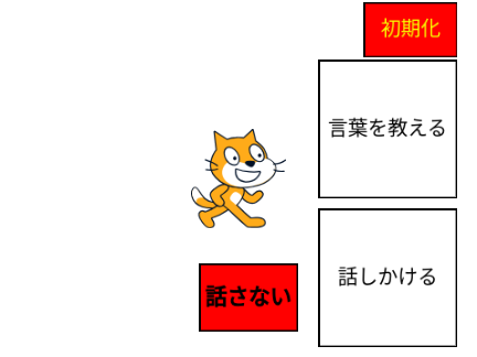 会話型AIのようなもの