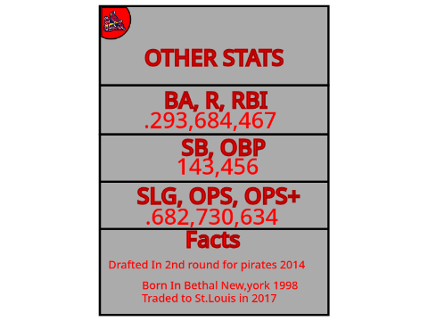 Remix And Make Your Card! #MLB #Baseball 