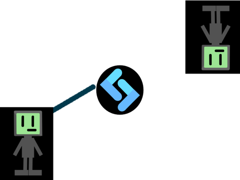 The Dark of Clean Code
