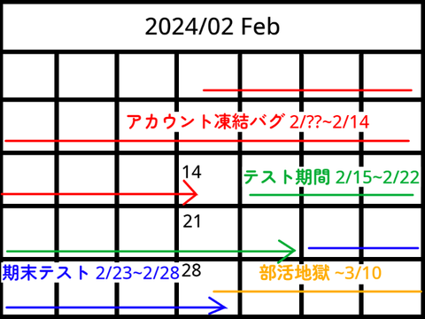 エヌクラpart2について