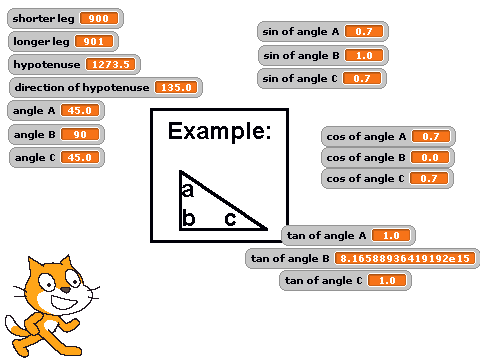 Trigonometry Functions