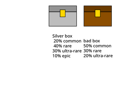 Mystery chest