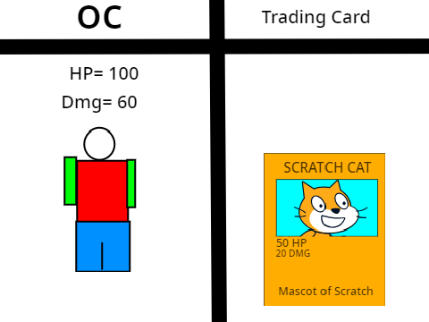 oc as a trading card