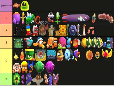 Mario Wonder all new enemies tier list