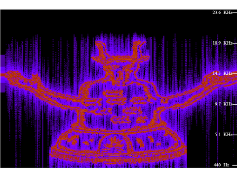 Kikonon spectrogram