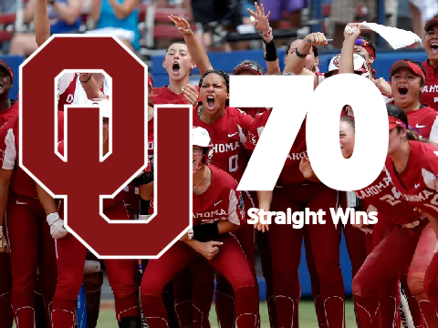 SOONERS WIN STREAK TRACKER