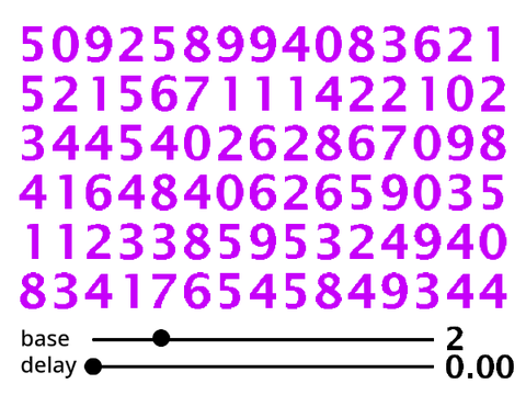 List Multiplication