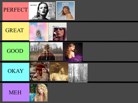 Taylor Tiers