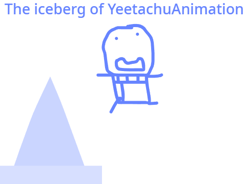 The iceberg of YeetachuAnimation