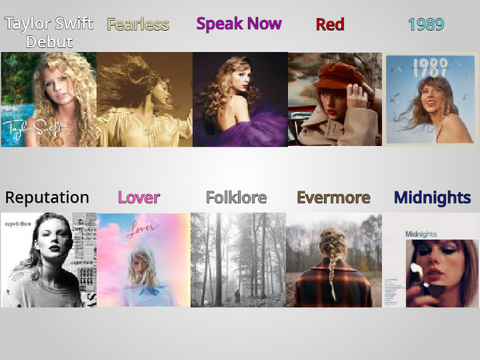 ~ Vote On The Best Taylor Swift Album ~ 