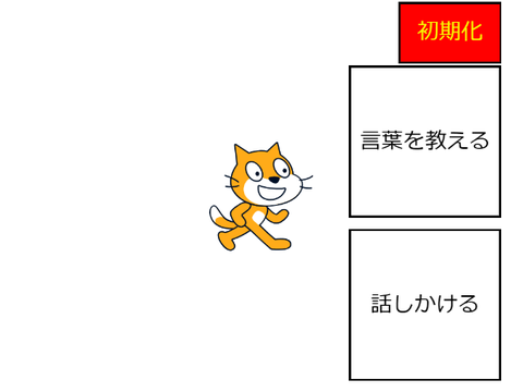 会話型AIのようなもの remix V1.1