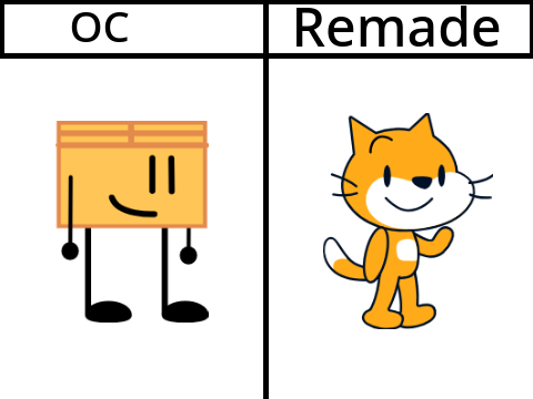 Add your object OC and I will Remake it remix