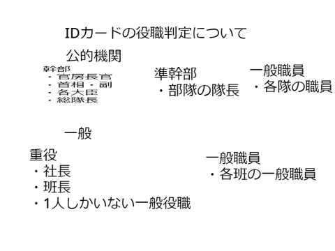 IDの役職判定