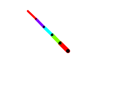 Inverse Kinematics (the PullJosh solution)  remix