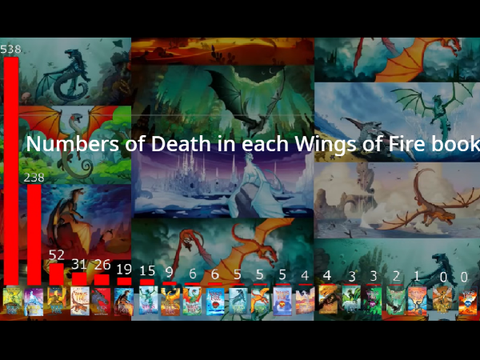 All Wings of Fire Deaths!