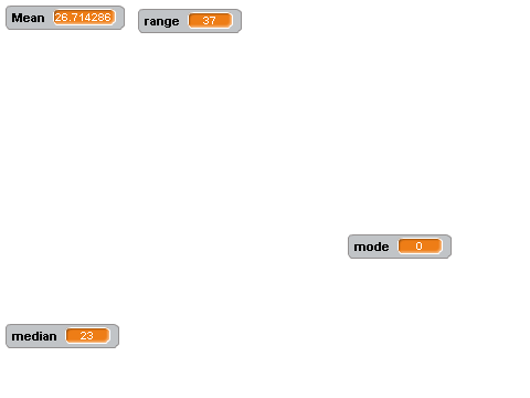 Averages