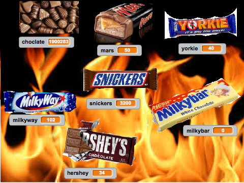 choclate clicker 